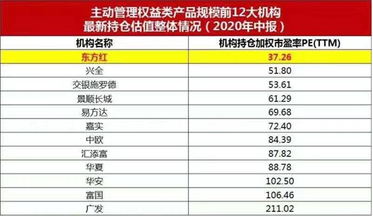 [践行基金16条]前海开源基金产品疑高位接盘业绩