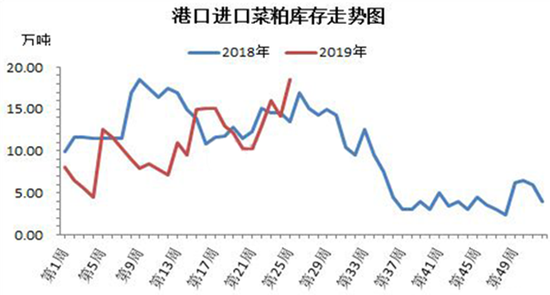 数据来源：卓创资讯、五矿期货研究所