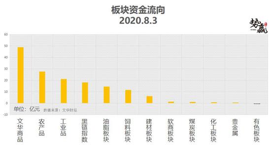 势赢交易8月4日热点品种技术分析
