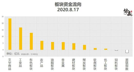 势赢交易8月18日热点品种技术分析