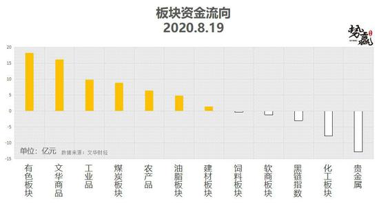 势赢交易8月20日热点品种技术分析