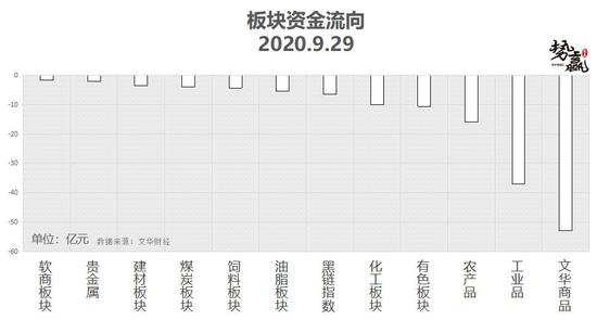 势赢交易9月30日热点品种技术分析