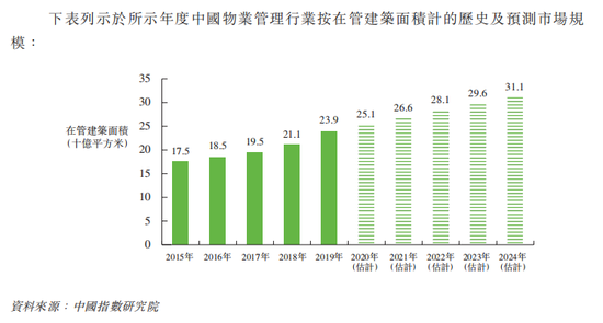 图源：上市文件