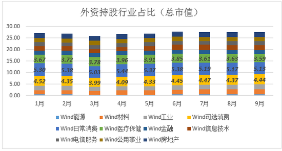数据来源：Wind，2020.1.1-2020.9.30