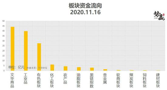 势赢交易11月17日热点品种技术分析