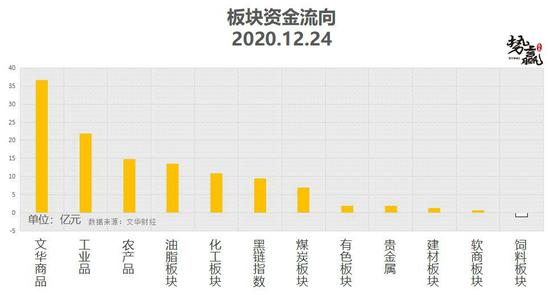 势赢交易12月25日热点品种技术分析