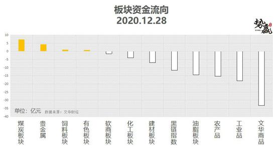 势赢交易12月29日热点品种技术分析