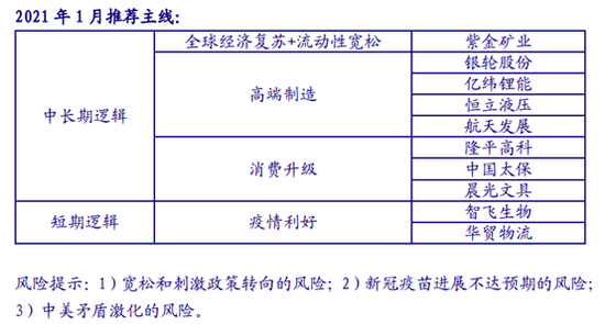 银河证券：12月金股组合盈利10.28% 1月荐股名单出炉