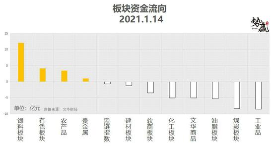 势赢交易1月15日热点品种技术分析