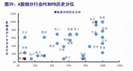 复苏格局下建筑业望多点开花？这张分布图值得参考