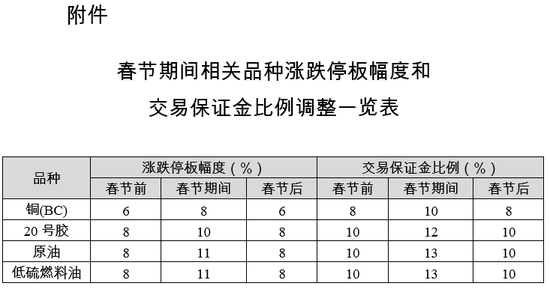 上海国际能源交易中心发布关于2021年春节期间有关工作安排的通知