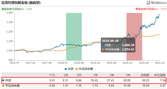 数据来源：WIND 截止日期：2021-02-19