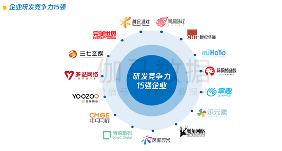 DataEye传奇研究报告：中手游等五巨头抱团将瓜分千亿市场