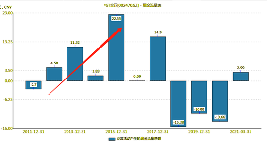 金正大230亿造假中介机构视若不见？中信建投与大信是否需担责