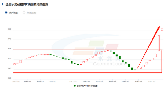 [中国好公司]水泥价格涨不停 龙头海螺水泥的护城河有多宽？