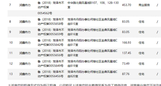 上市公司间接收购实控人家族的6套房产