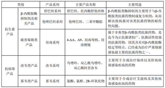 （资料来源 公司公告）