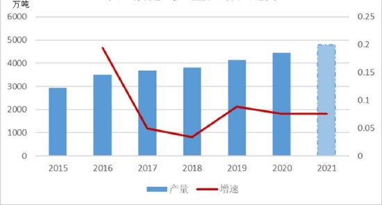 弘业期货：液化气旺季不旺 淡季不淡