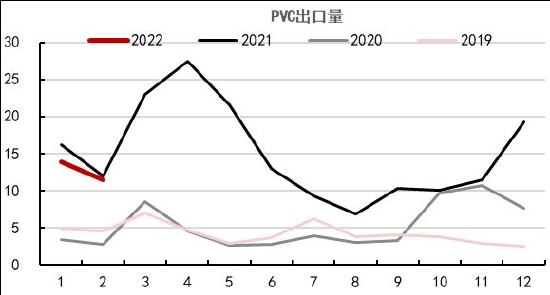 中信期货：PVC：内需疲软外需转弱 乐观预期支撑有限