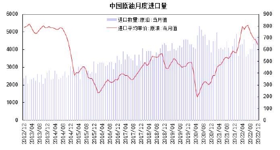 瑞达期货:需求博弈上行承压 原油呈现区间整理