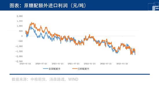 中粮期货【白糖】:提保回归基本面 市场是否仍存接多兴趣?