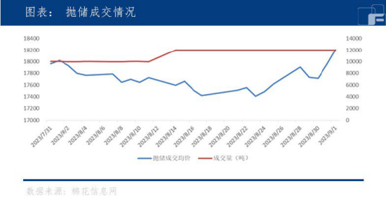 棉花：熊市呼之欲出