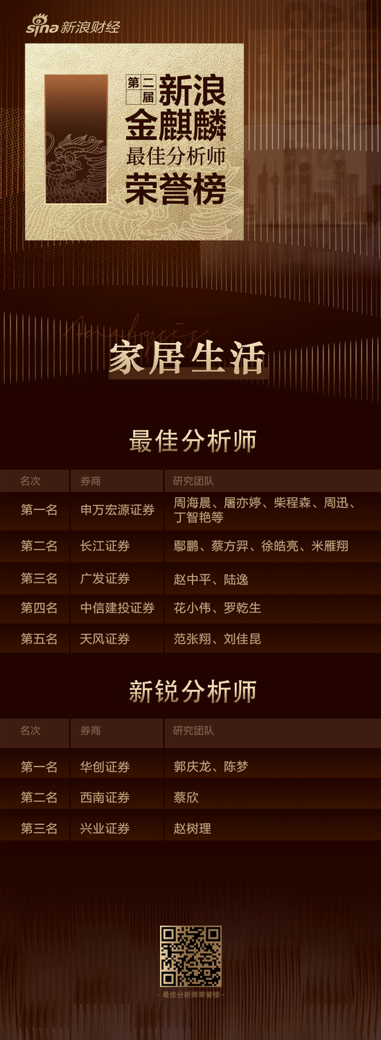 第二届新浪金麒麟家居生活最佳分析师：第一名申万宏源证券