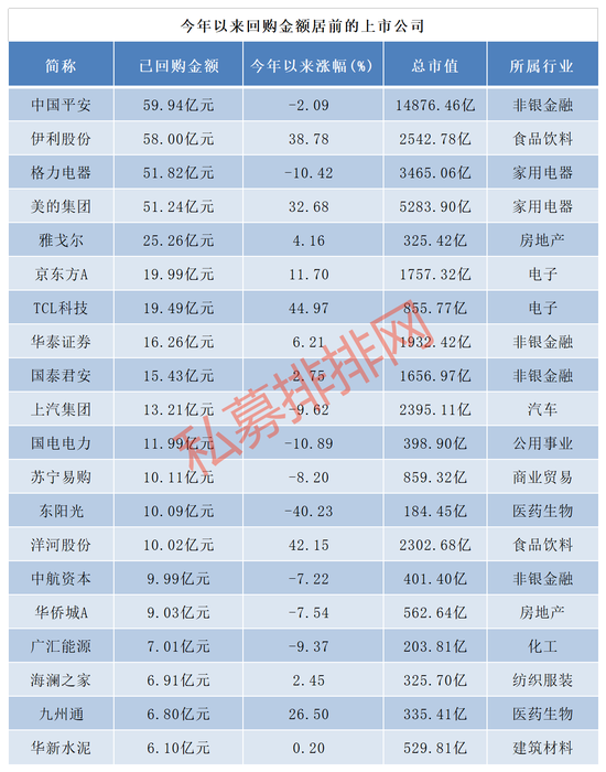 跑输美的40%，格力电器再出手,重金