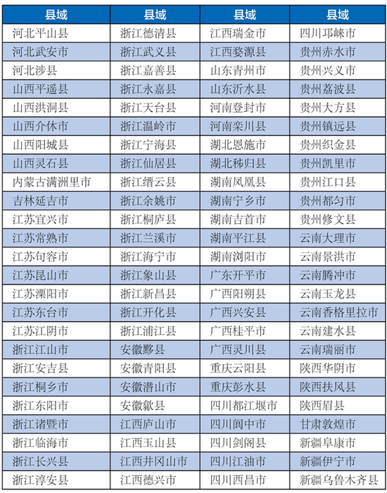 2020旅游全国排名_西安荣登2020中国文旅城市品牌传播力排行榜第五位