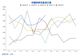 国投安信庞春艳:猝不及防下跌后PX的现状及展望