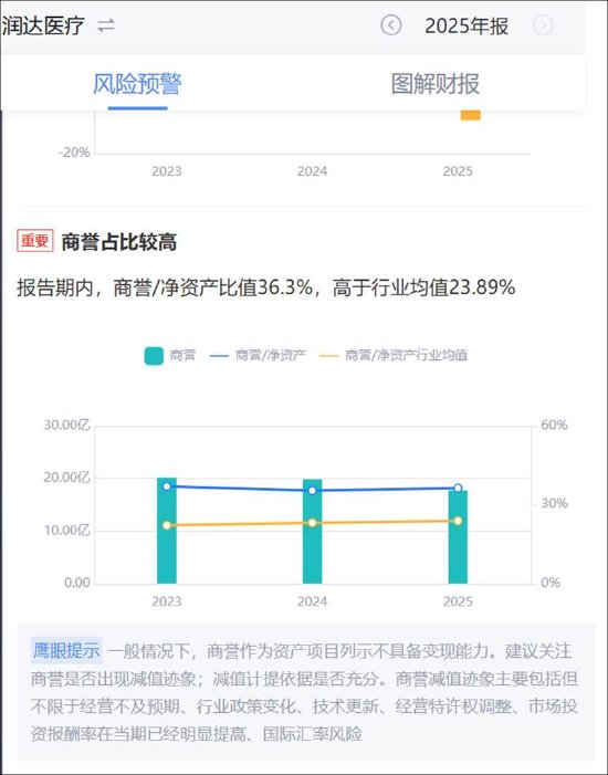 来源：鹰眼预警
