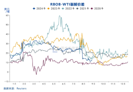 国投安信庞春艳:猝不及防下跌后PX的现状及展望