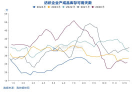 国投安信庞春艳:猝不及防下跌后PX的现状及展望