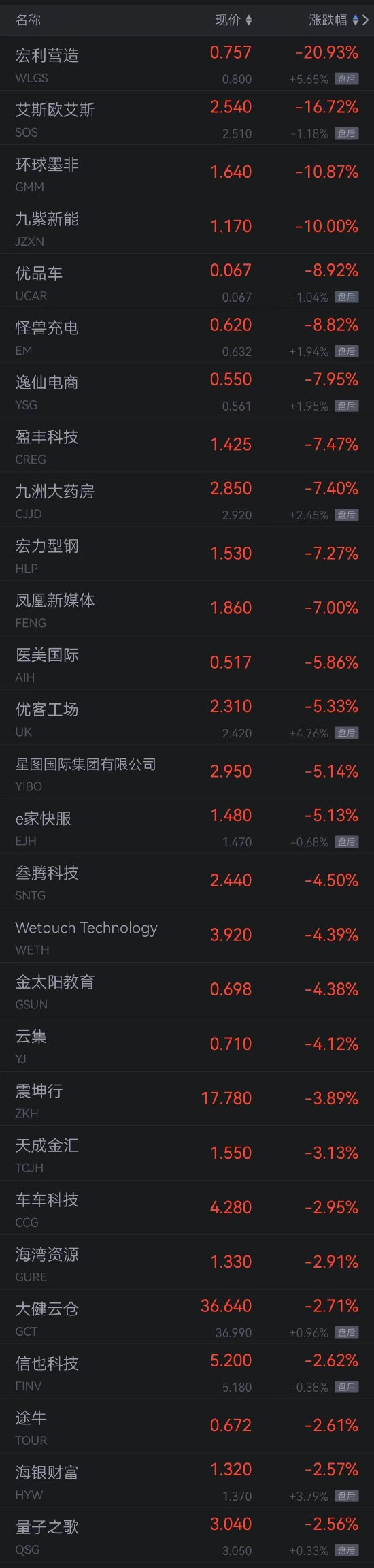 热门中概股周三普涨 京东涨超16%