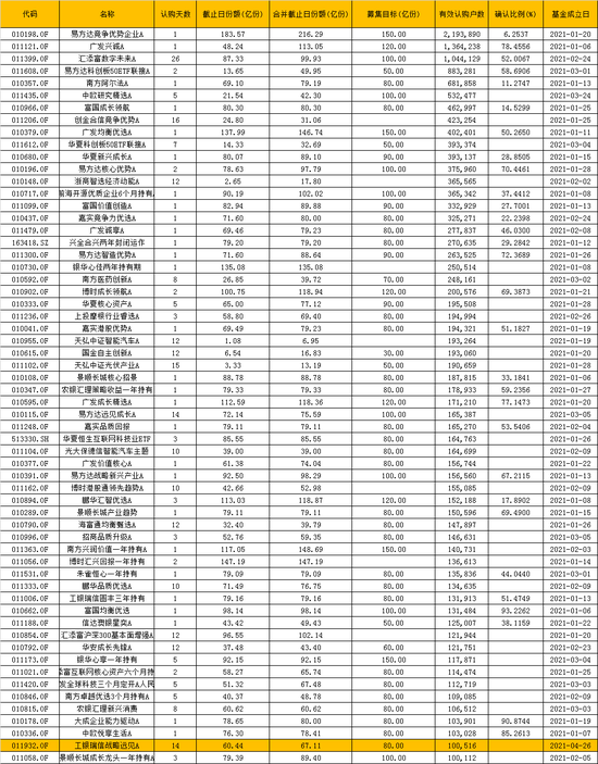 数据来源：WIND 截止日期：2021年5月10日