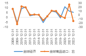 贵府开端:iFinD 南华究诘 单元:%