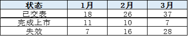 （资料来源：新浪财经）