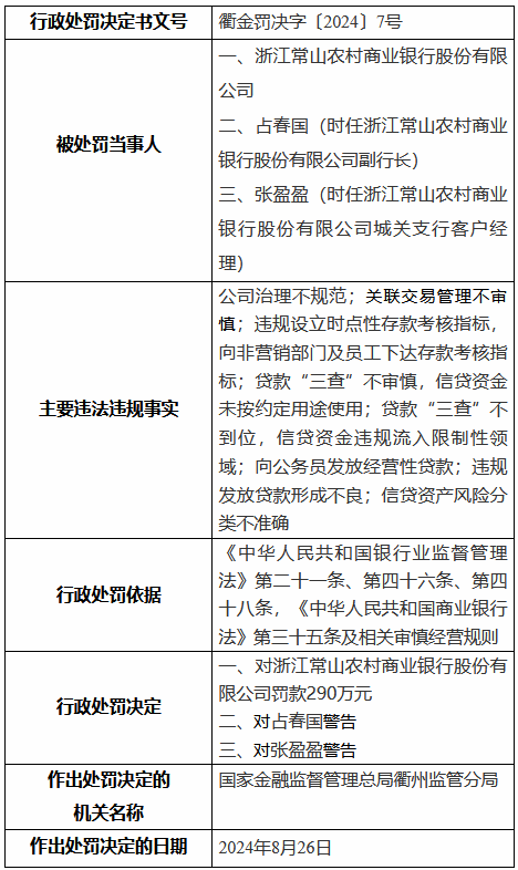 宝利配资:基金股票可以加杠杆吗-浙江常山农村商业银行被罚290万元：公司治理不规范 关联交易管理不审慎等“八宗罪”