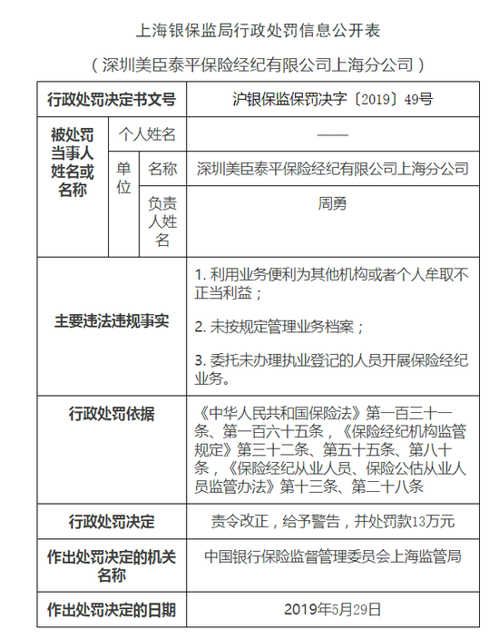 以下为行政处罚信息原文:上海银保监局决定对深圳美臣泰平保险经纪