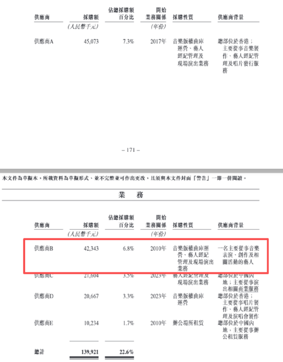 （资料来源：公司招股书）