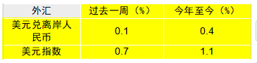 数据开头:万得,数据截止2025.01.10。