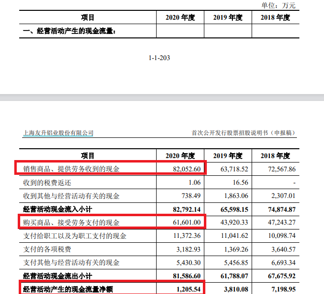 来源:友升股份旧版招股书