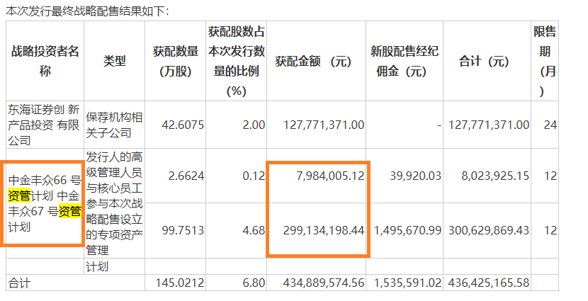 来源：万润新能招股书