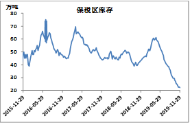 方正中期：全球铜需求难改善 维持震荡偏空走势
