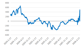 贵府起原：隆众资讯，长安期货