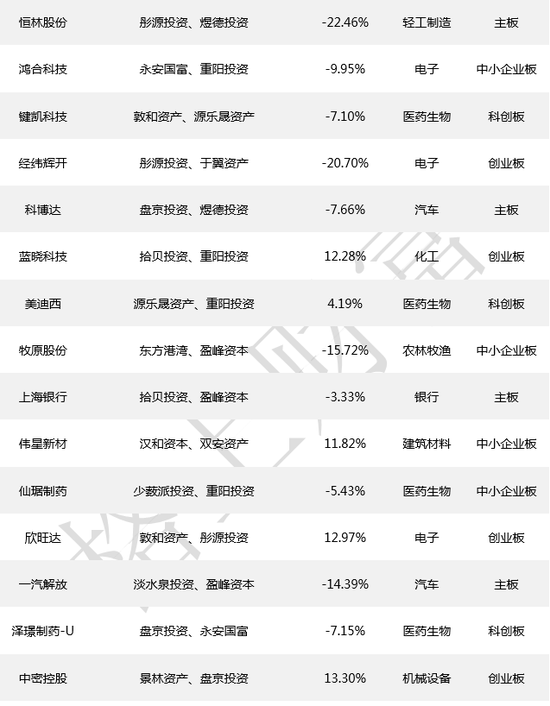 注：调研数据截取自2020.09.01-2020.09.30区间内公司研究-机构调研处数据导出获得，数据来源：WIND