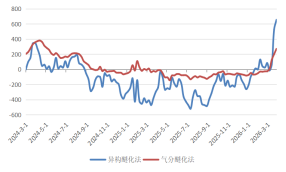 贵府起原：隆众资讯，长安期货