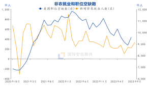 国投安信刘冬博：有色震荡延续 贵金属关注超跌反弹