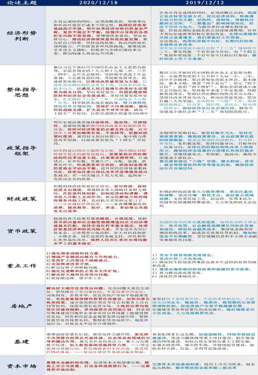 新华基金：中央经济工作会议释放哪些信号