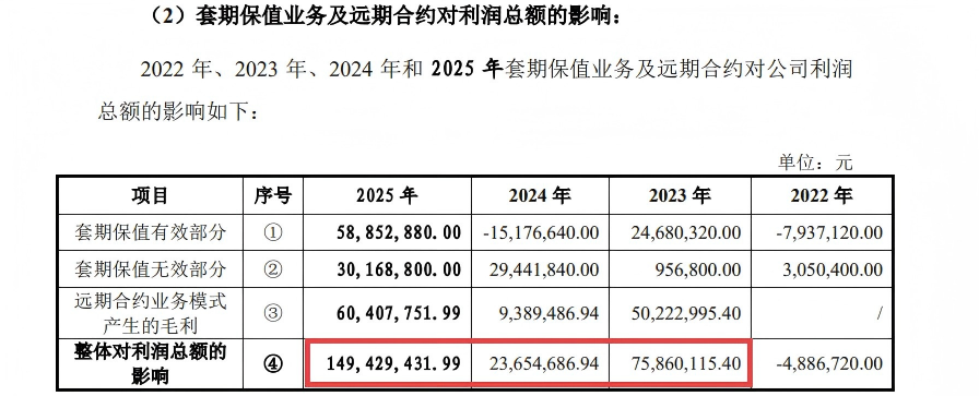 来源：申报材料